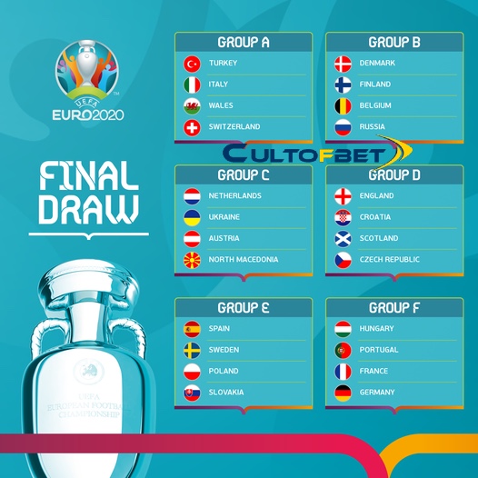 групите на Европейското първенство по футбол 2021